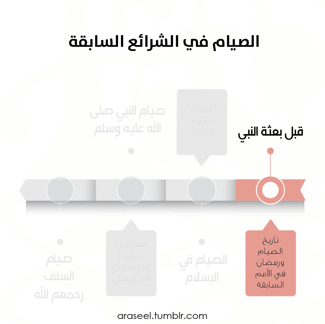 تاريخ الصيام-02